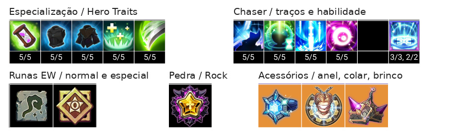 Lime Build, Chaser, Acessórios e Talentos