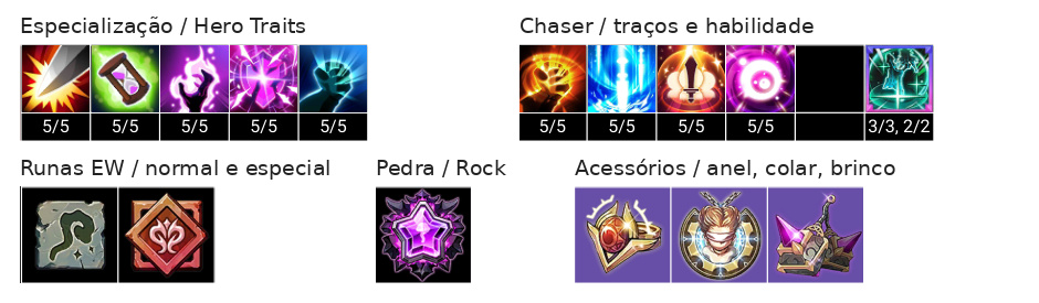 Lime (S) Build, Chaser, Talentos e Acessórios