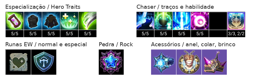 Lime (T) Build, Chaser, Talentos e Acessórios
