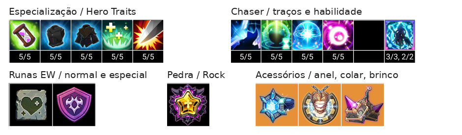 Lin Build, Chaser, Acessórios e Talentos