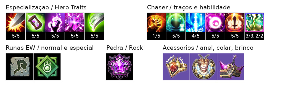 Lin (T) Build, Chaser, Talentos e Acessórios