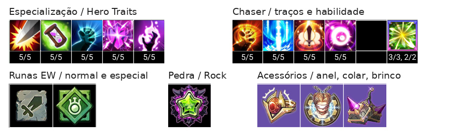 Lire Build, Chaser, Talentos e Acessórios