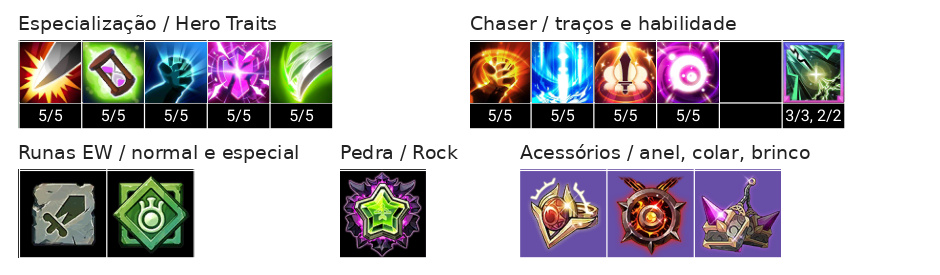 Lire (S) Build, Chaser, Acessórios e Talentos