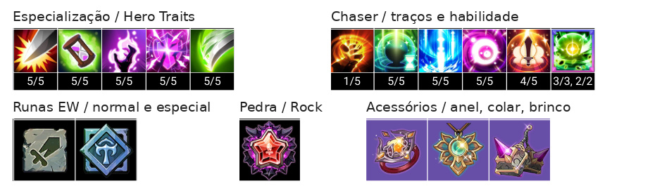 Lire (T) Build, Chaser, Talentos e Acessórios