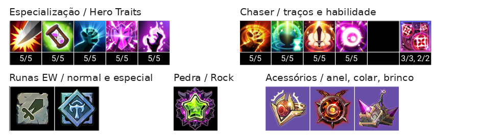 Lupus Build, Chaser, Talentos e Acessórios