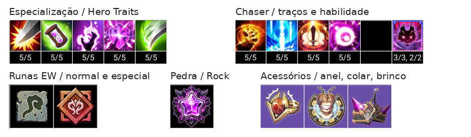 Lupus (T), Rufus (T) Build, Chaser, Talentos e Acessórios