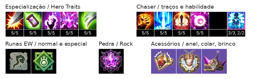 Mari Build, Chaser, Talentos e Acessórios