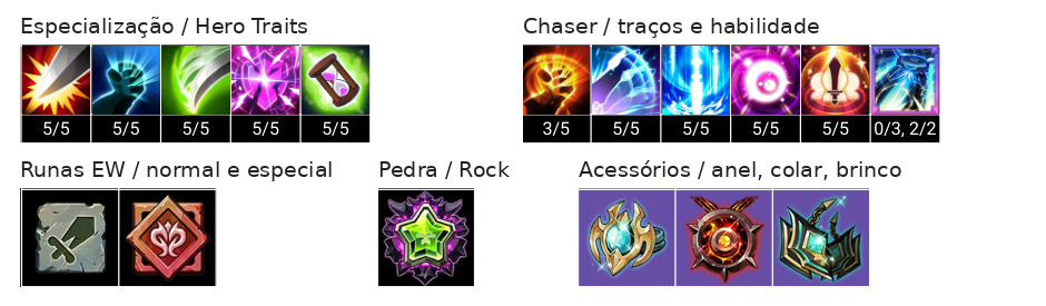 Mari (T) Build, Chaser, Acessórios e Talentos