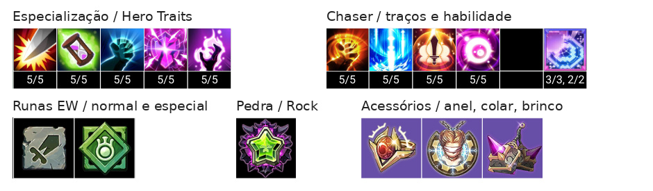 Mayden Build, Chaser, Acessórios e Talentos