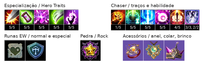 Mayden (T) Build, Chaser, Acessórios e Talentos
