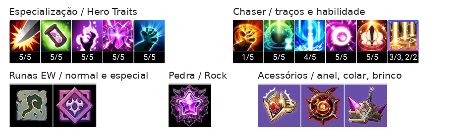 Metatron Build, Chaser, Talentos e Acessórios