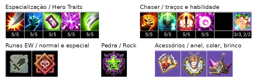Myrielle Build, Chaser, Acessórios e Talentos