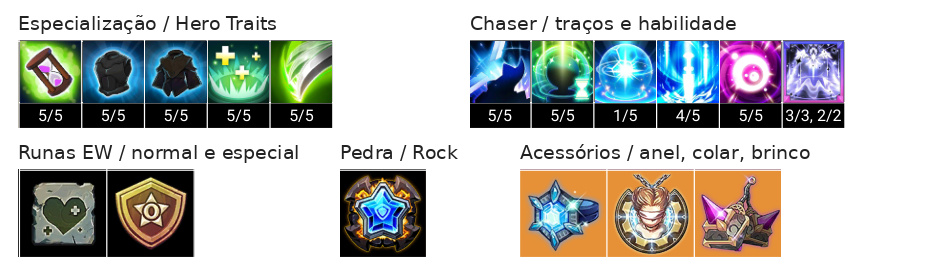 Myst Build, Chaser, Talentos e Acessórios