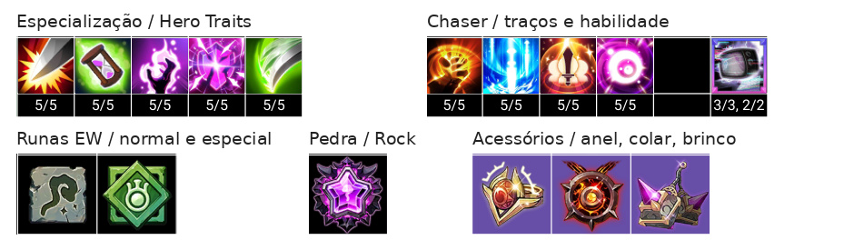 Myst (T) Build, Chaser, Talentos e Acessórios