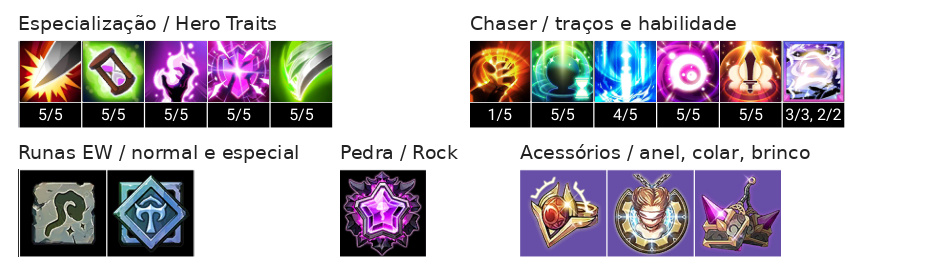 Myunghwarin (T) Build, Chaser, Talentos e Acessórios