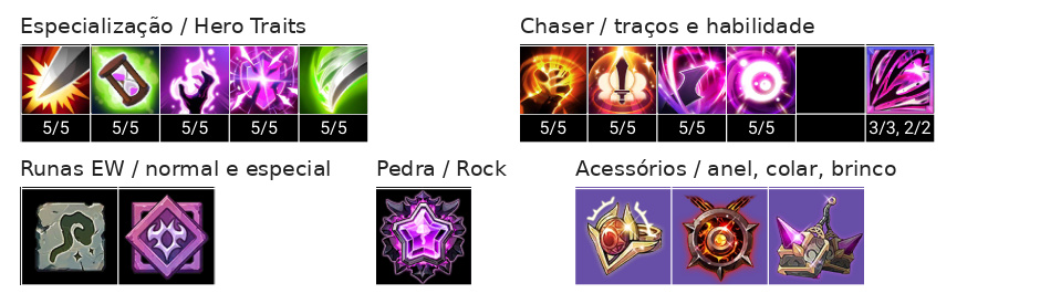 Nellia Build, Chaser, Talentos e Acessórios