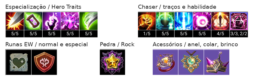 Nelia (T) Build, Chaser, Acessórios e Talentos