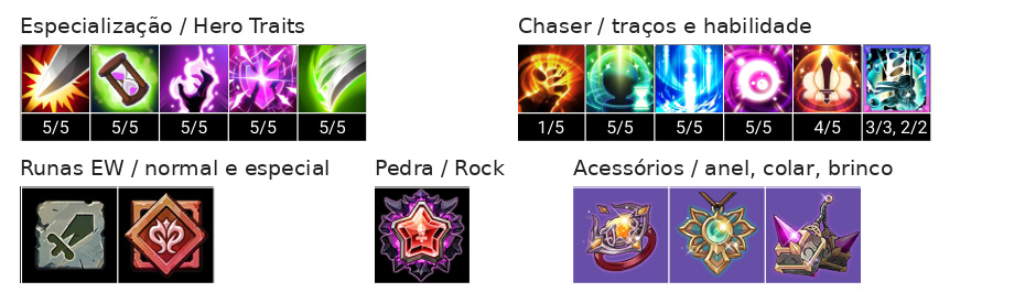 Nepteon Build, Chaser, Talentos e Acessórios