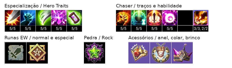 Ragnar Build, Chaser, Acessórios e Talentos