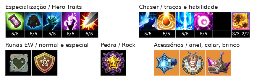 Ragnar (T) Build, Chaser, Acessórios e Talentos