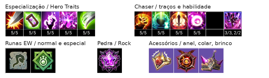 Rey Build, Chaser, Talentos e Acessórios