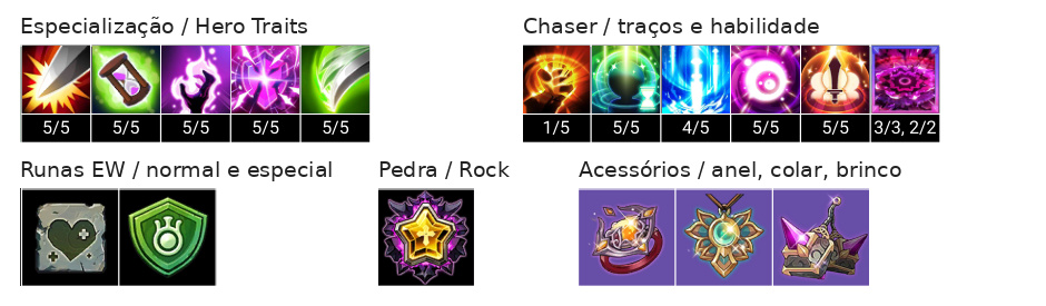 Rey (T) / Ley (T) Build, Chaser, Acessórios e Talentos
