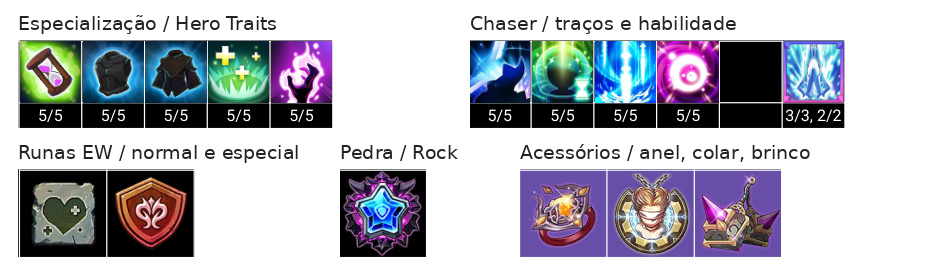 Ronan Build - Chaser e Talentos