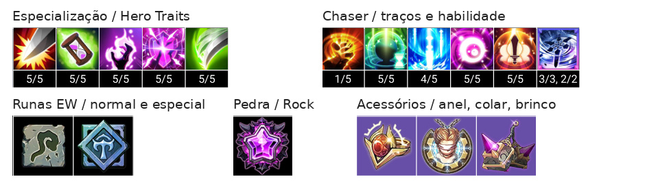 Ronan (T) Build, Chaser, Talentos e Acessórios