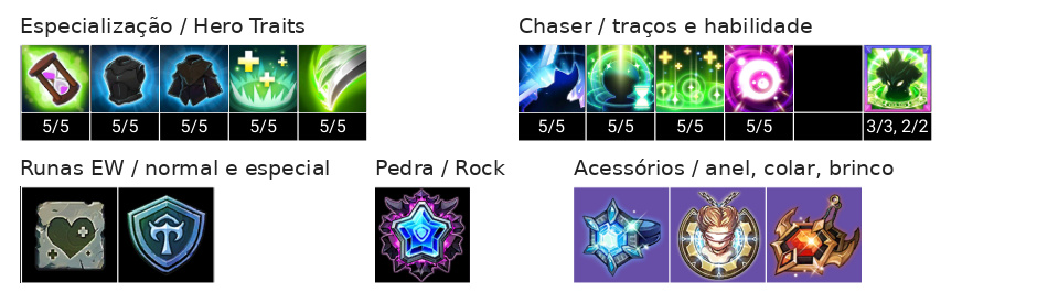 Ryan Build - Chaser e Talentos