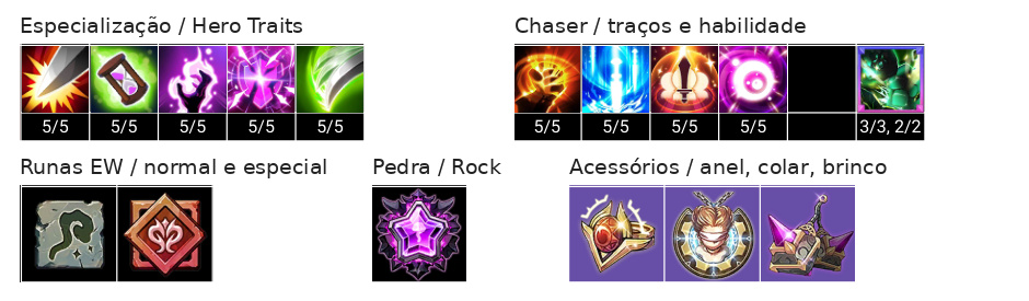 Ryan (T) Build, Chaser, Talentos e Acessórios