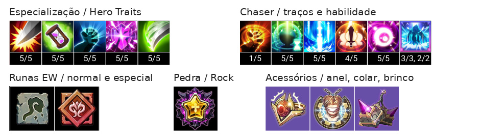 Serdin Build, Chaser, Acessórios e Talentos