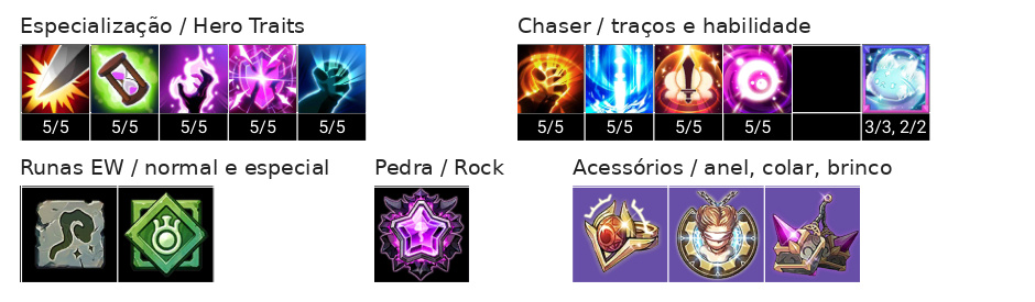 Serdin (T) Build, Chaser, Talentos e Acessórios