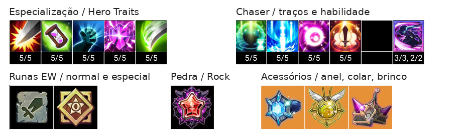 Sieghart Build, Chaser, Talentos e Acessórios