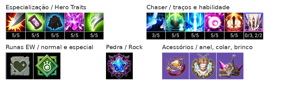 Sieghart (T) Build, Chaser, Talentos e Acessórios