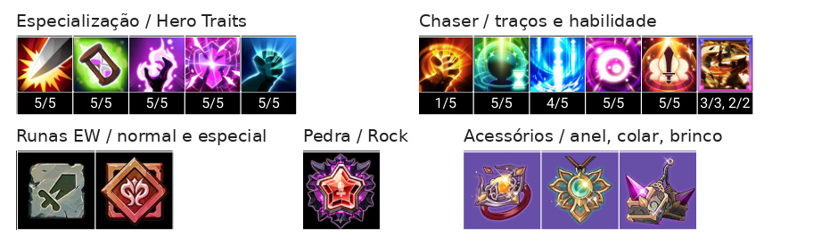 Sol Build, Chaser, Talentos e Acessórios