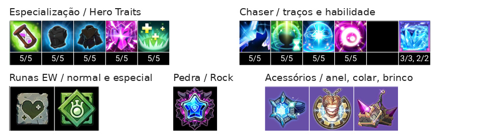 Especialização, Chaser, runas, pedra e acessórios de Tia