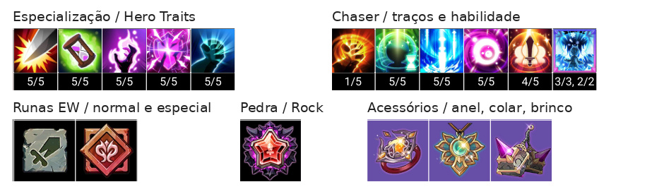 Tia (T) Build, Chaser, Talentos e Acessórios