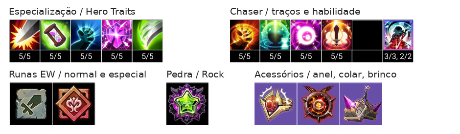 Uno (S) Build, Chaser, Acessórios e Talentos