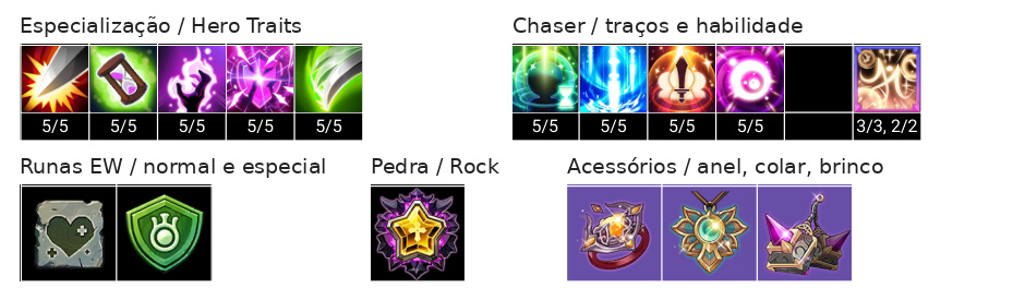 Urara Build, Chaser, Acessórios e Talentos