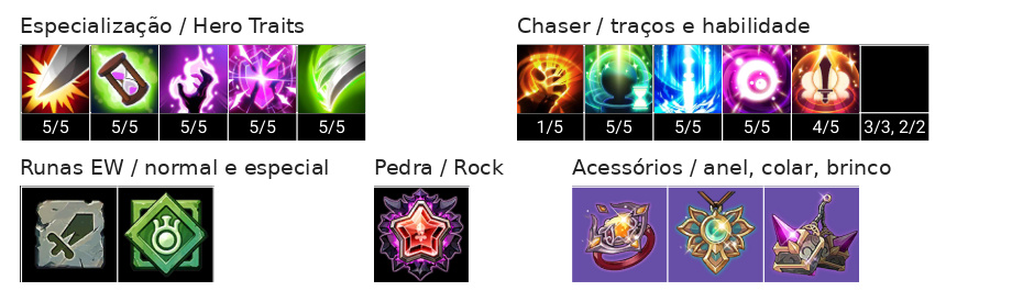 Vanessa Build, Chaser, Talentos e Acessórios