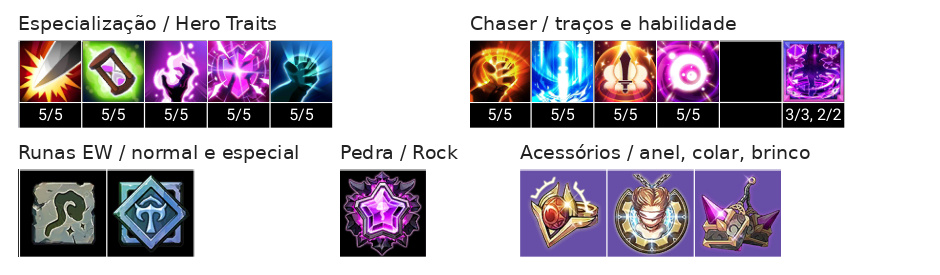 Veigas Build, Chaser, Talentos e Acessórios