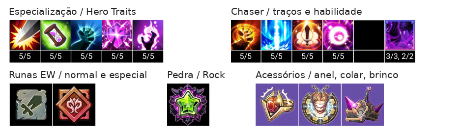 Veigas (T) Build, Chaser, Acessórios e Talentos