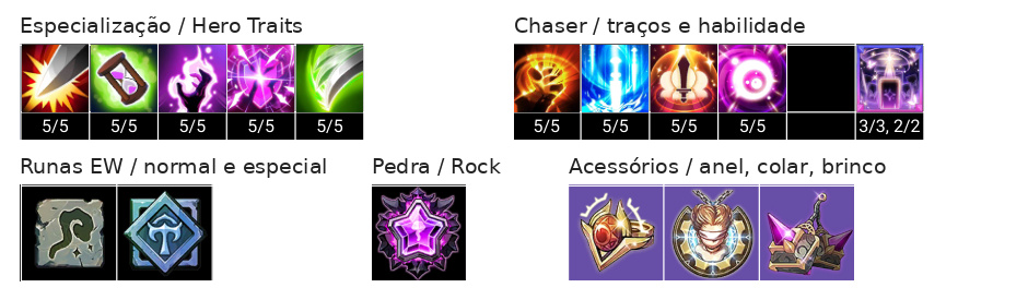 Vice Build, Chaser, Talentos e Acessórios
