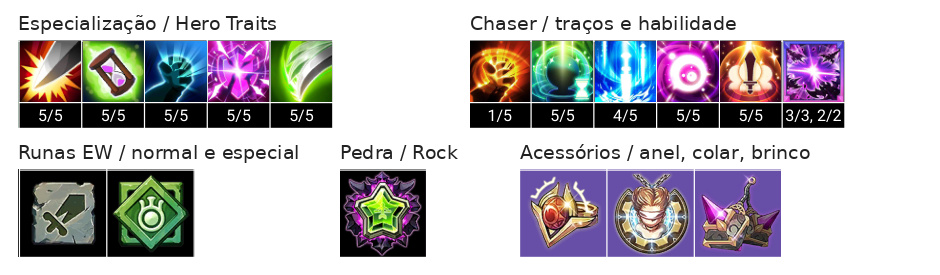 Werner Build, Chaser, Talentos e Acessórios