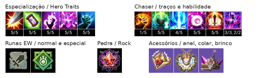 Werner (T) Build, Chaser, Talentos e Acessórios