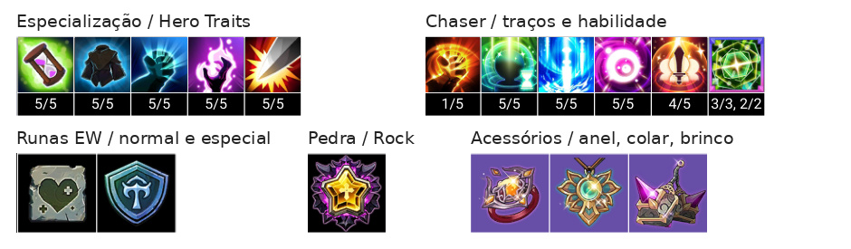 Zero (T) Build, Chaser, Acessórios e Talentos