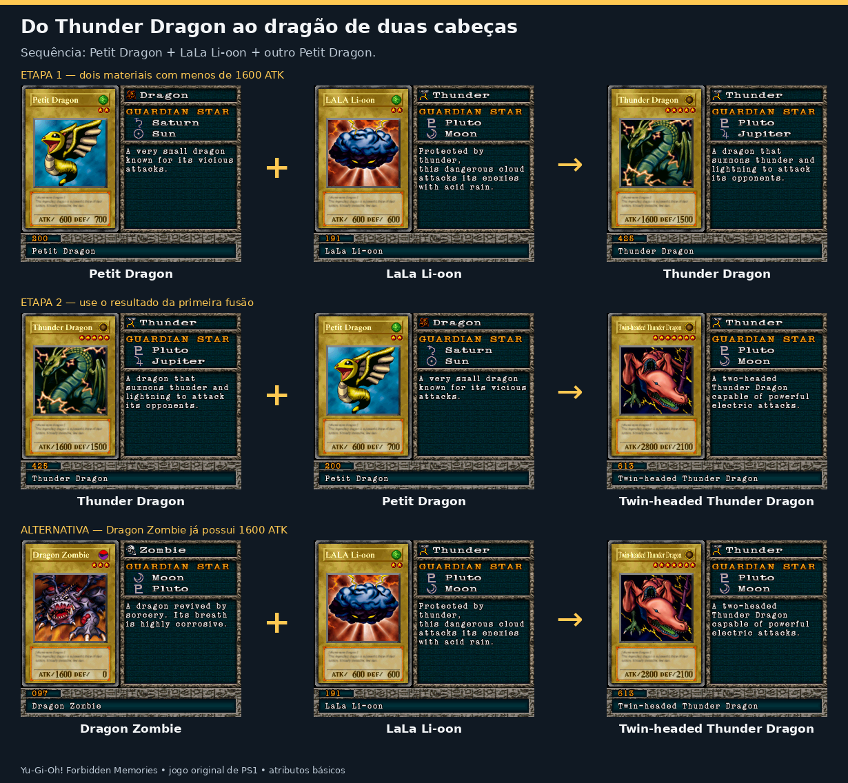 Thunder Dragon - Yugioh Forbidden Memories